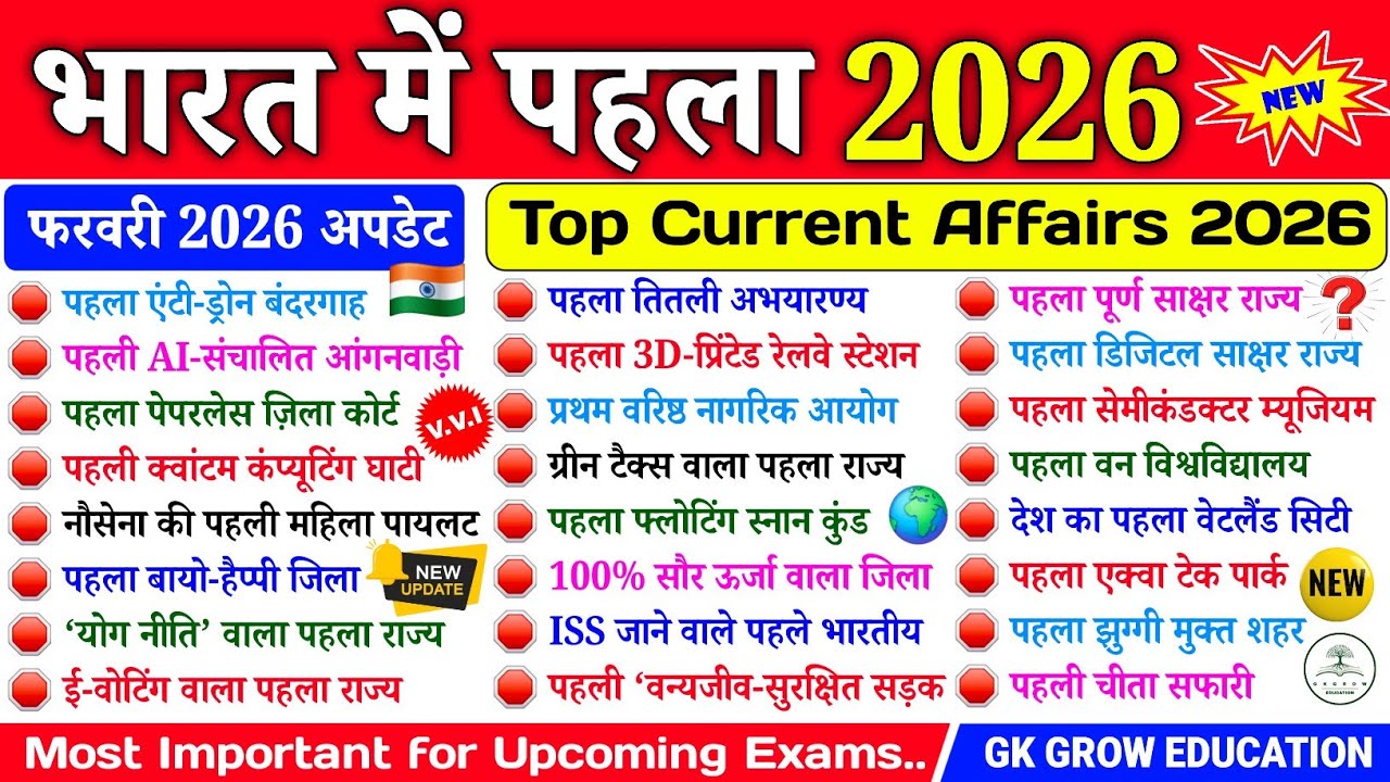 भारत में पहला 2026 GK | Top Current Affairs 2026 | Bharat ka pahla gk | GK Quiz | GK in Hindi