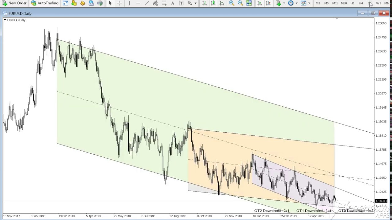 Quantized Trend MT4 Utility Video Guide