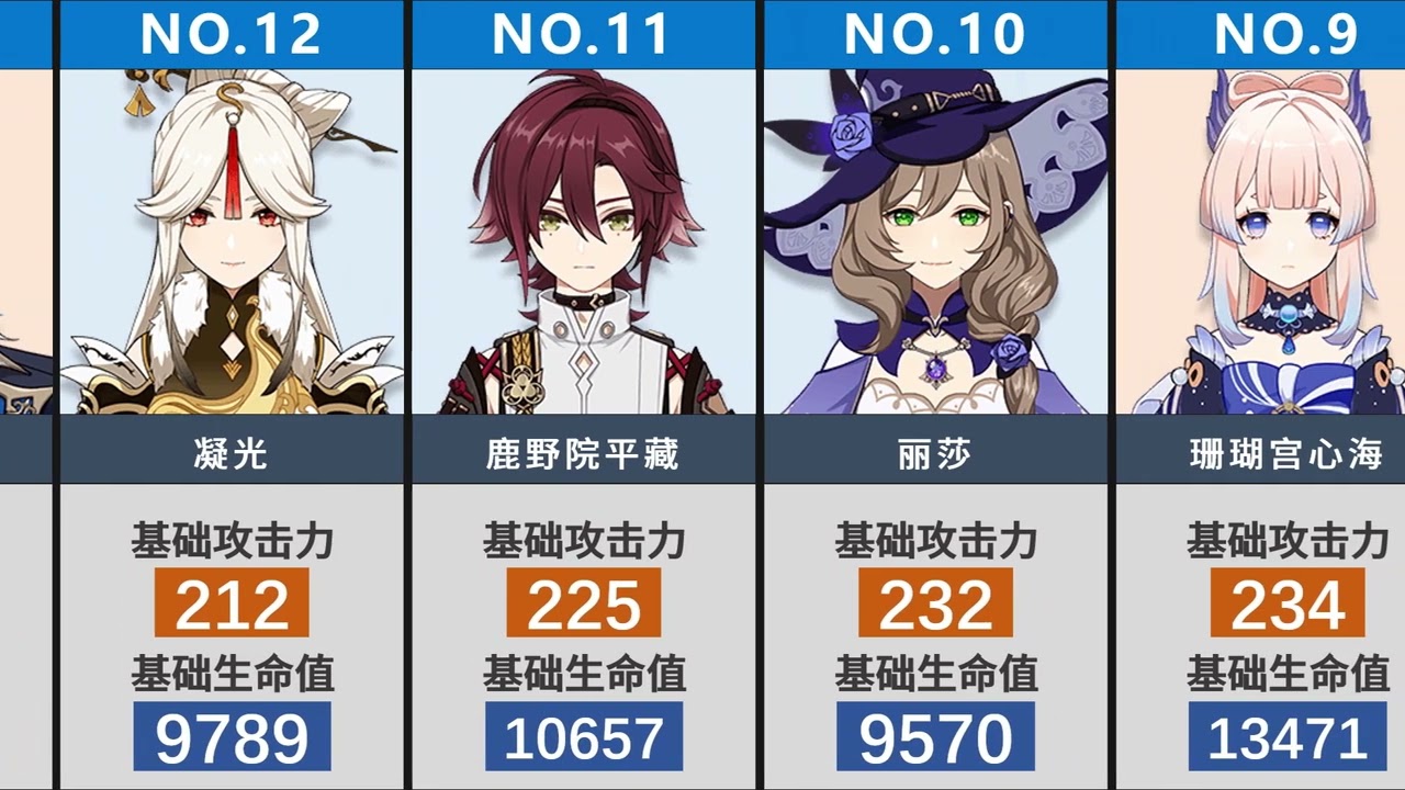 【原神4.4】版本所有法师攻击力生命排行！