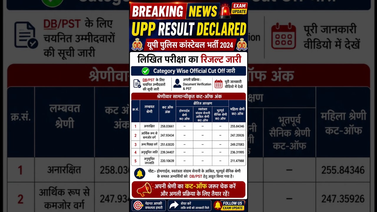 🚨 UP Police Constable Result 2026 जारी | Category Wise Official Cut Off Out | DB/PST #breakingnews