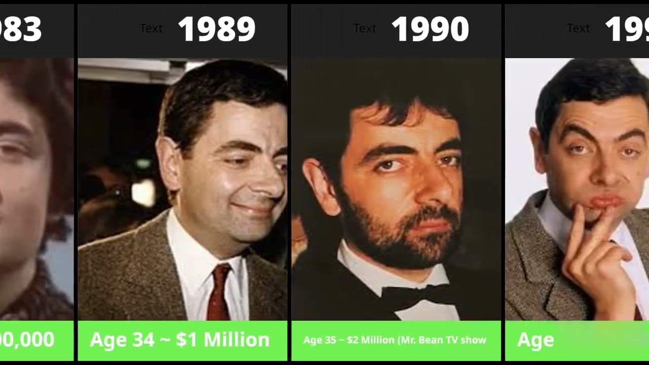 Rowan Atkinson Mr  Bean Net Worth Journey From $0 in England to $160 Million 1955–2025