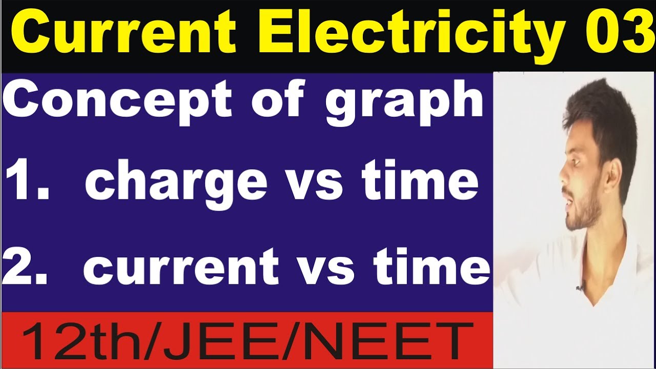 Charge time graph | current time graph | Current electricity class 12