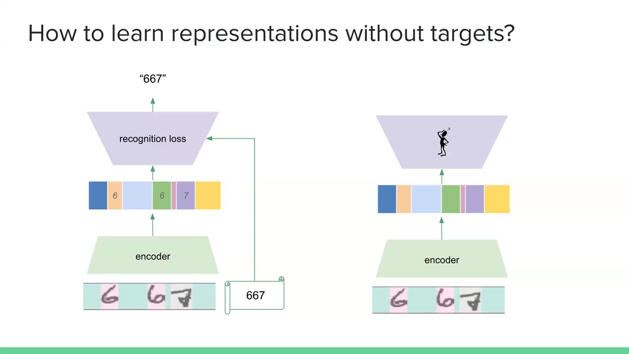 Machine Learning with Scarce Annotations: Applications in Speech Processing, Bioacoustics, and ...