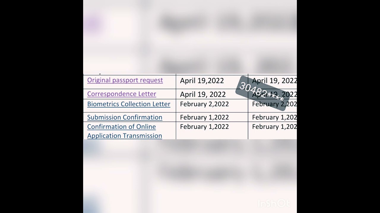 20 April PPR timeline | 20 & 19 april latest PPR Updates| Canada updates and PPR timeline|PPR Trend