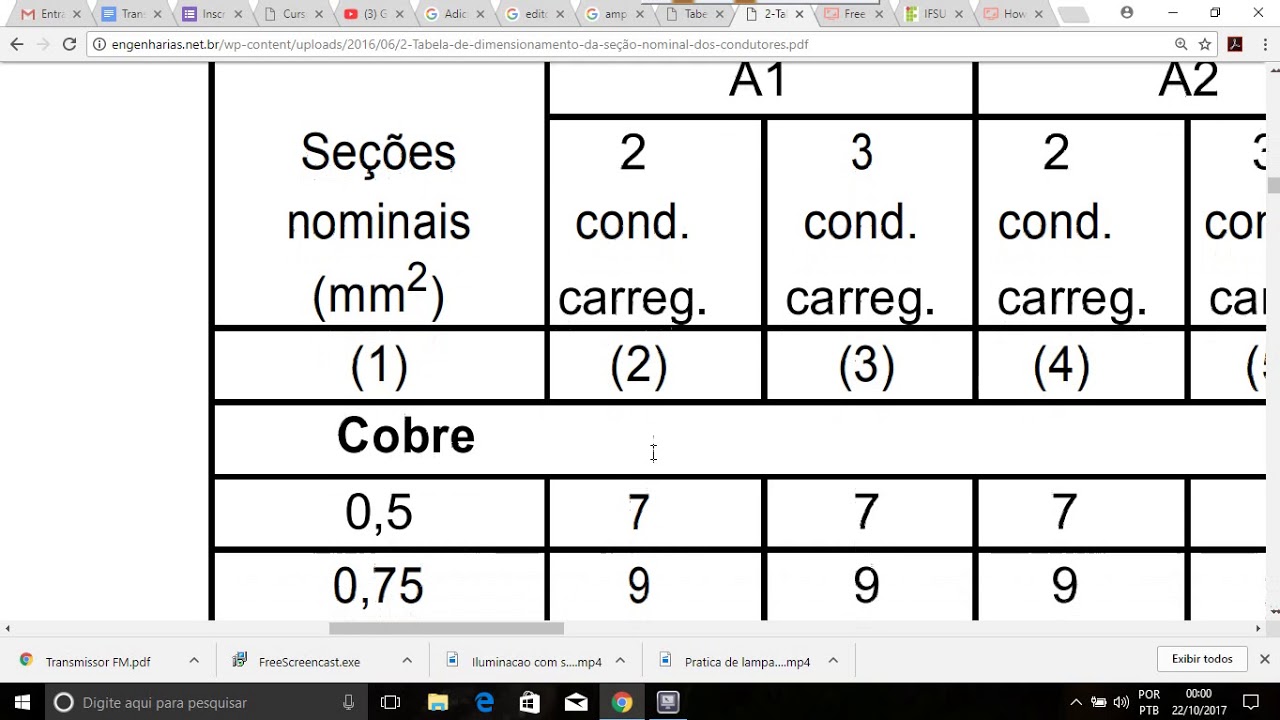 tabela de capacidade de condução de corrente