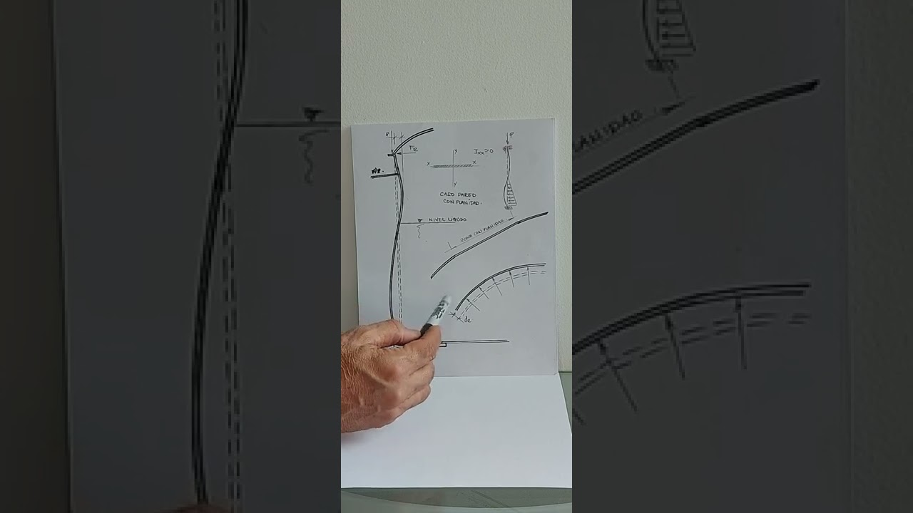 Tolerancias Dimensionales Verticalidad, Redondez y Planalidad ASTM A6 API 650
