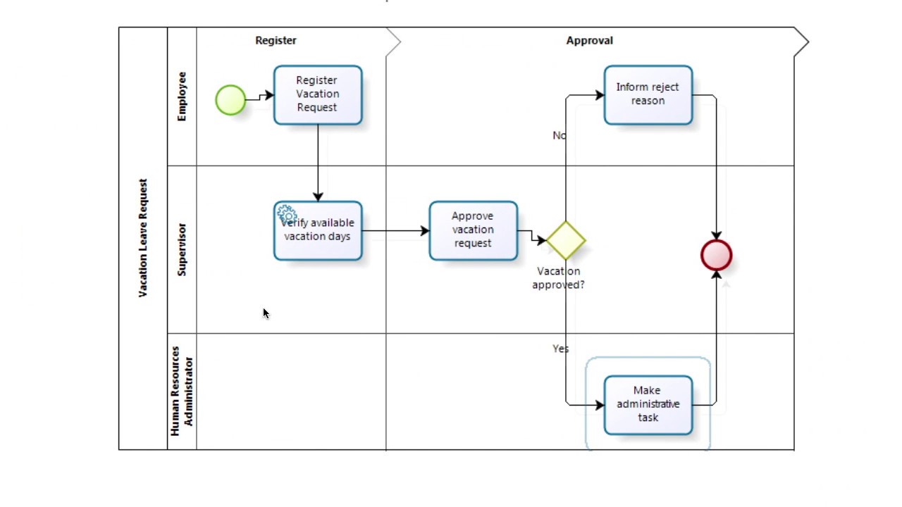 Process Maker Tutorial