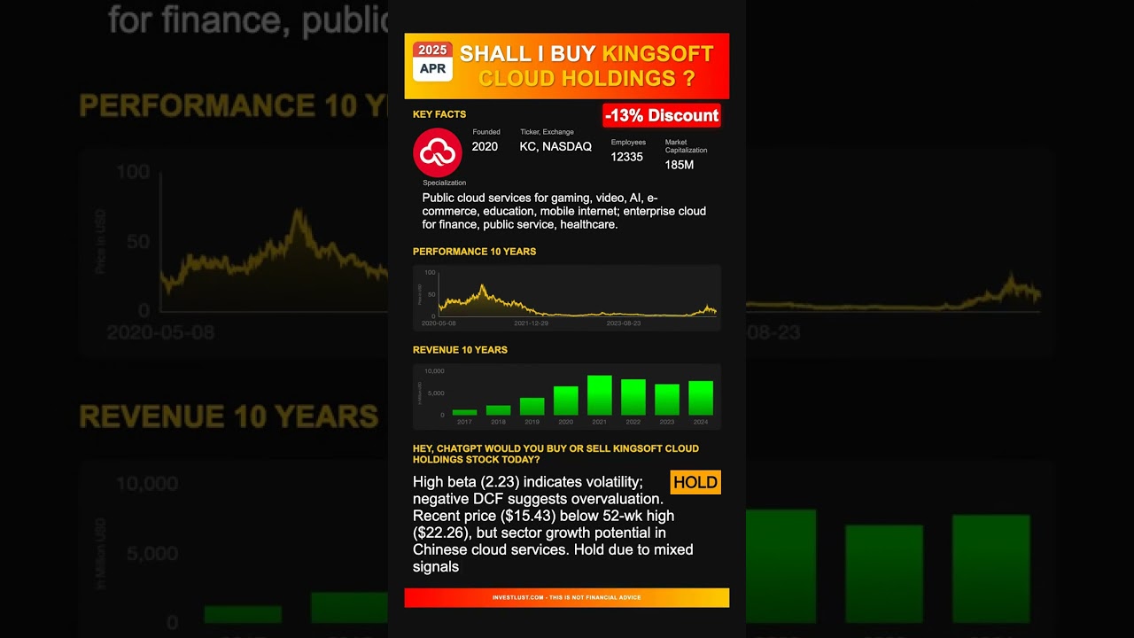 Kingsoft Cloud Holdings  stock analysis - would ChatGPT buy or sell today? [April 2025]