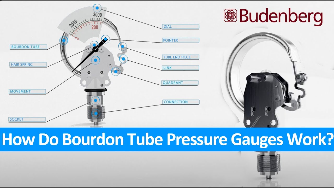 How do Bourdon Tube Pressure Gauges Work?