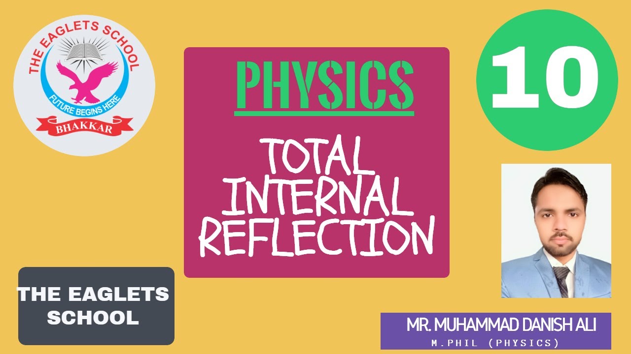 TOTAL INTERNAL REFLECTION