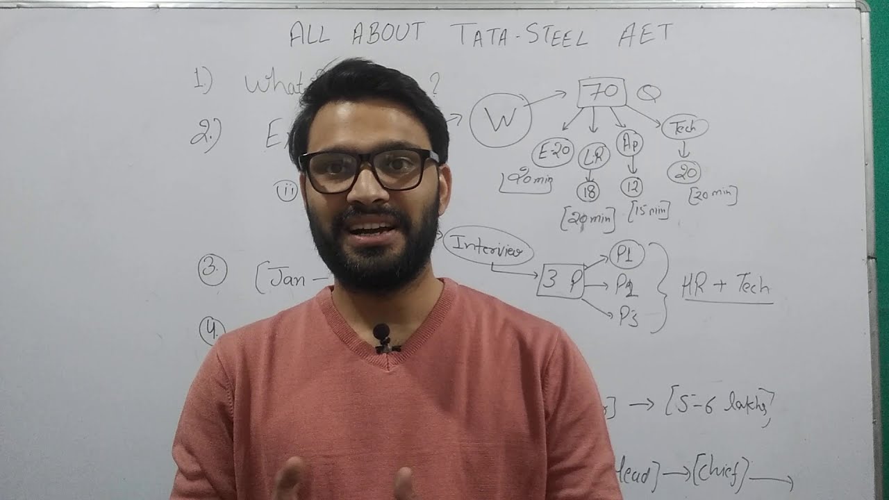 Tata Steel AET full detail//Tata steel AET exam pattern//tata steel aet training//tata steel aet