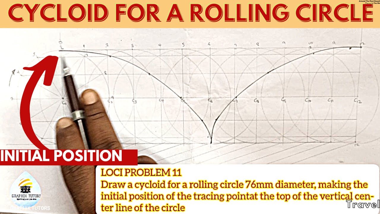CYCLOID OF A ROLLING CIRCLE