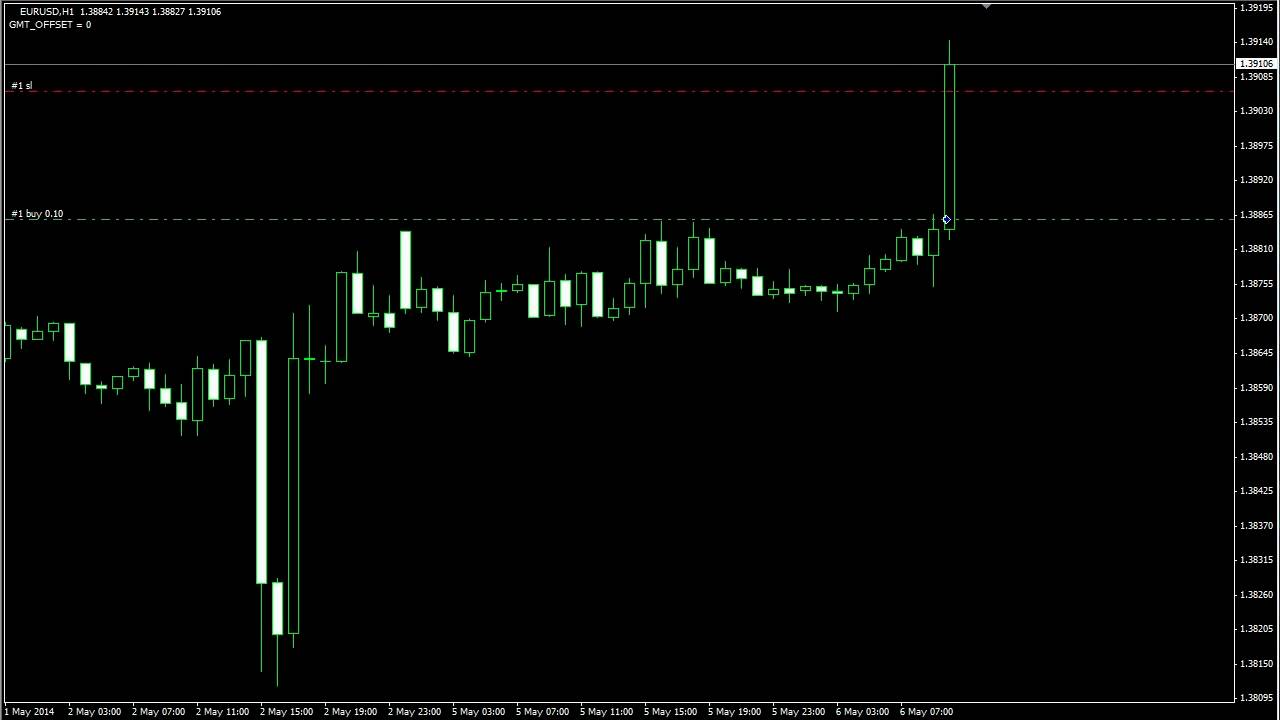 Forex Sakura Robot - how it works!
