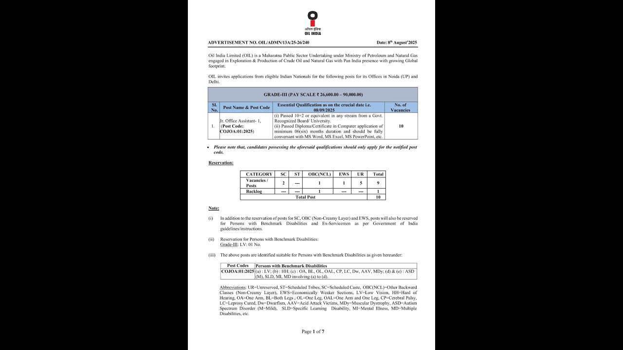 Oil India Limited Recruitment 2025 &ndash; Jr. Office Assistant 10 Posts