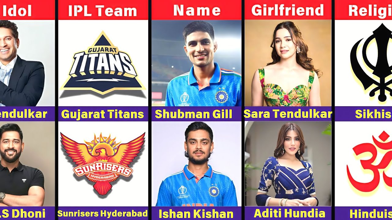 Comparison : Shubman Gill VS Ishan Kishan|| shubman gill vs ishan kishan comparison||