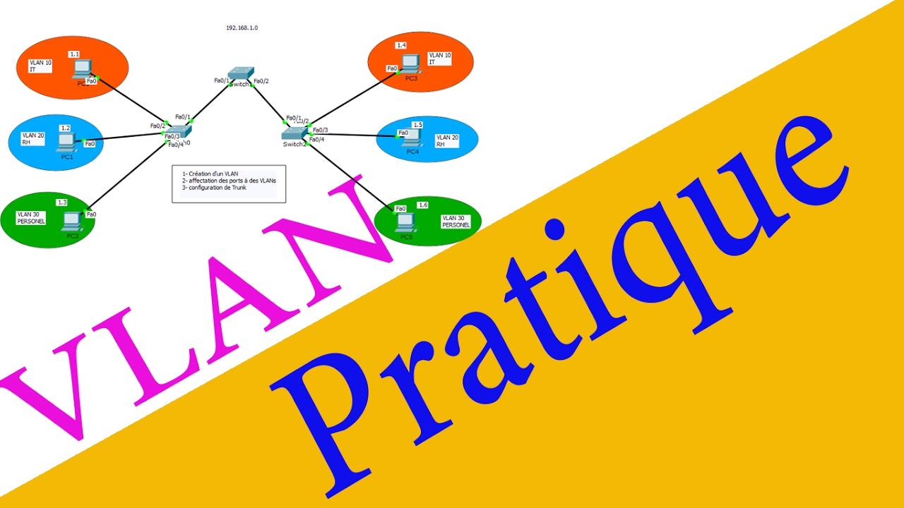 Configuration des VLANs -Pratique- En Darija