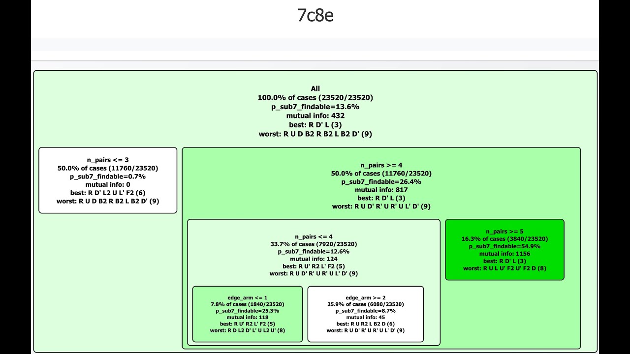 DRM Subsets