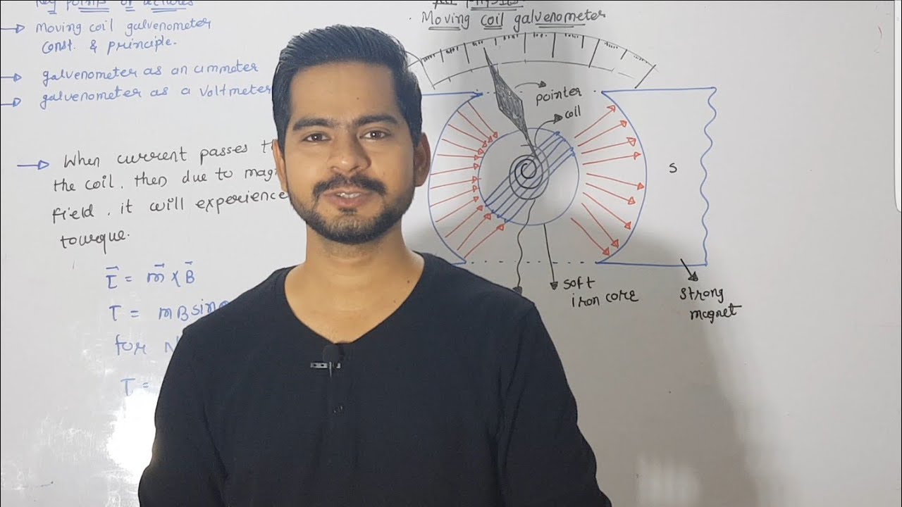 9.Moving coil galvenometer |jee-neet physics class 12