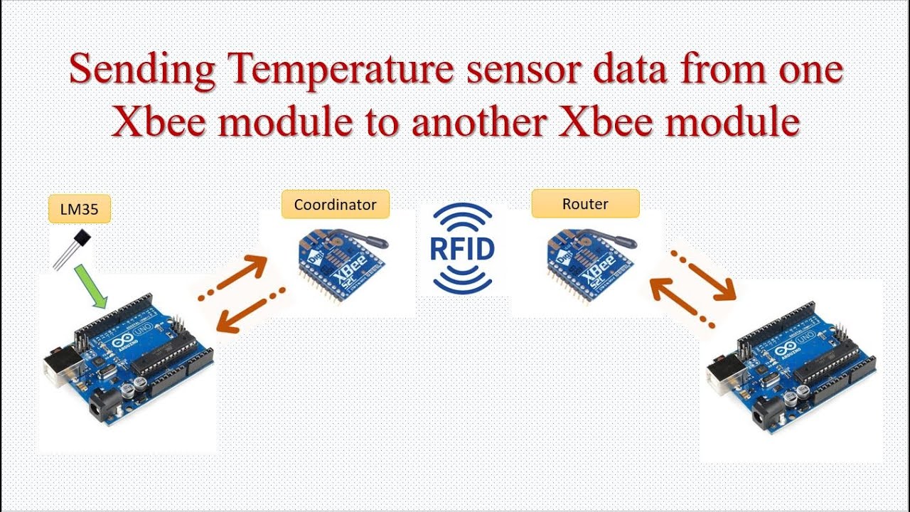 Zigbee communication using Arduino