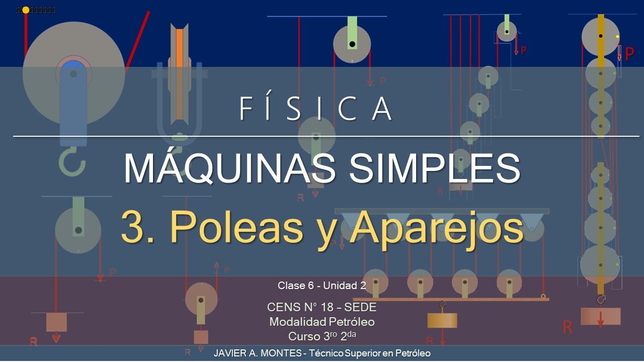 MÁQUINAS SIMPLES. 3. POLEAS Y APAREJOS