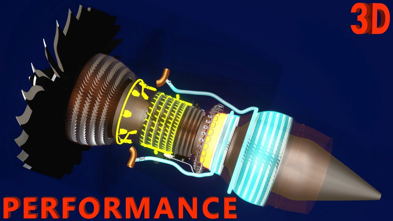 How Jet Engine Works | Part 3 : Performance