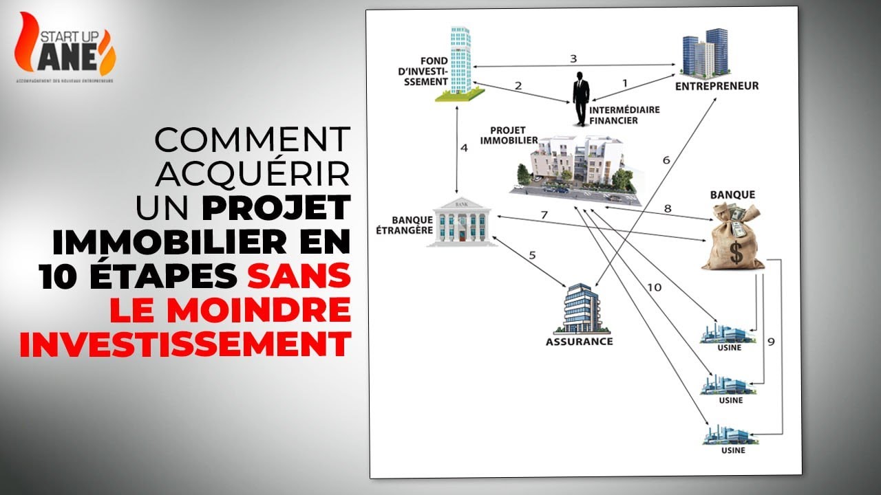 COMMENT ACQUERIR UN PROJET IMMOBILIER EN 10 ETAPES SANS LE MOINDRE INVESTISSEMENT