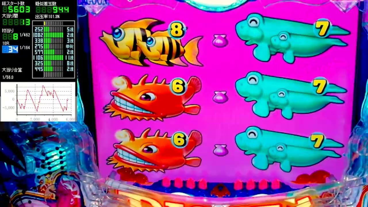 P大海物語5 【大海5】パチンコライブ配信 海物語 生配信 夜のおやつあげ実ホール実践実機配信 『夜あげ 19 海物語Live』