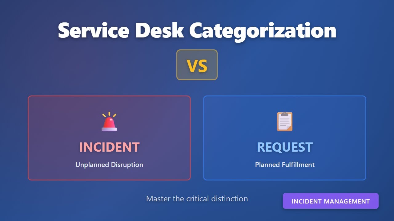 Incident vs Service Request: Master IT Service Desk Categorization for Beginners