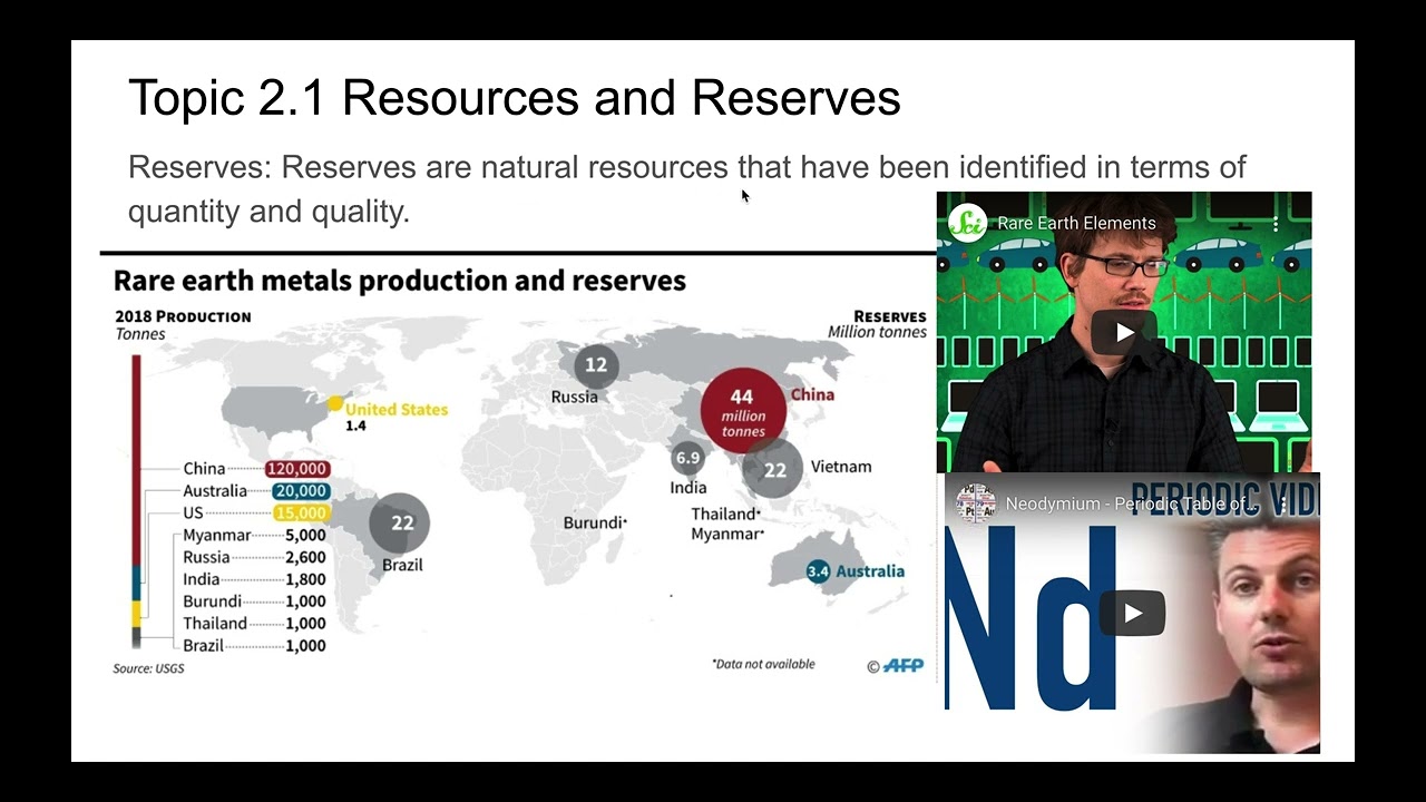 Design Technology Topic 2 1