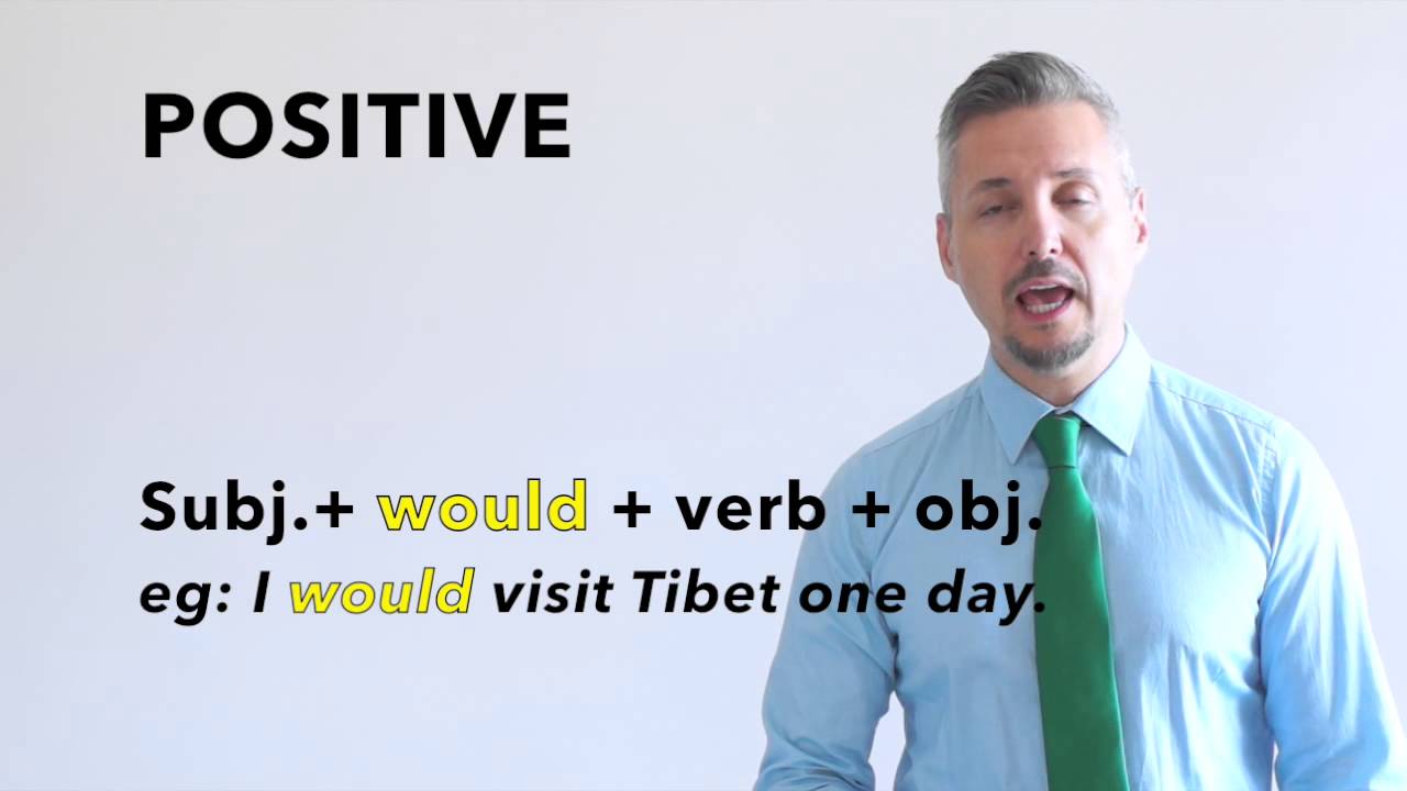 Inglese per Italiani: WOULD (Come usare WOULD - Corso di Inglese)