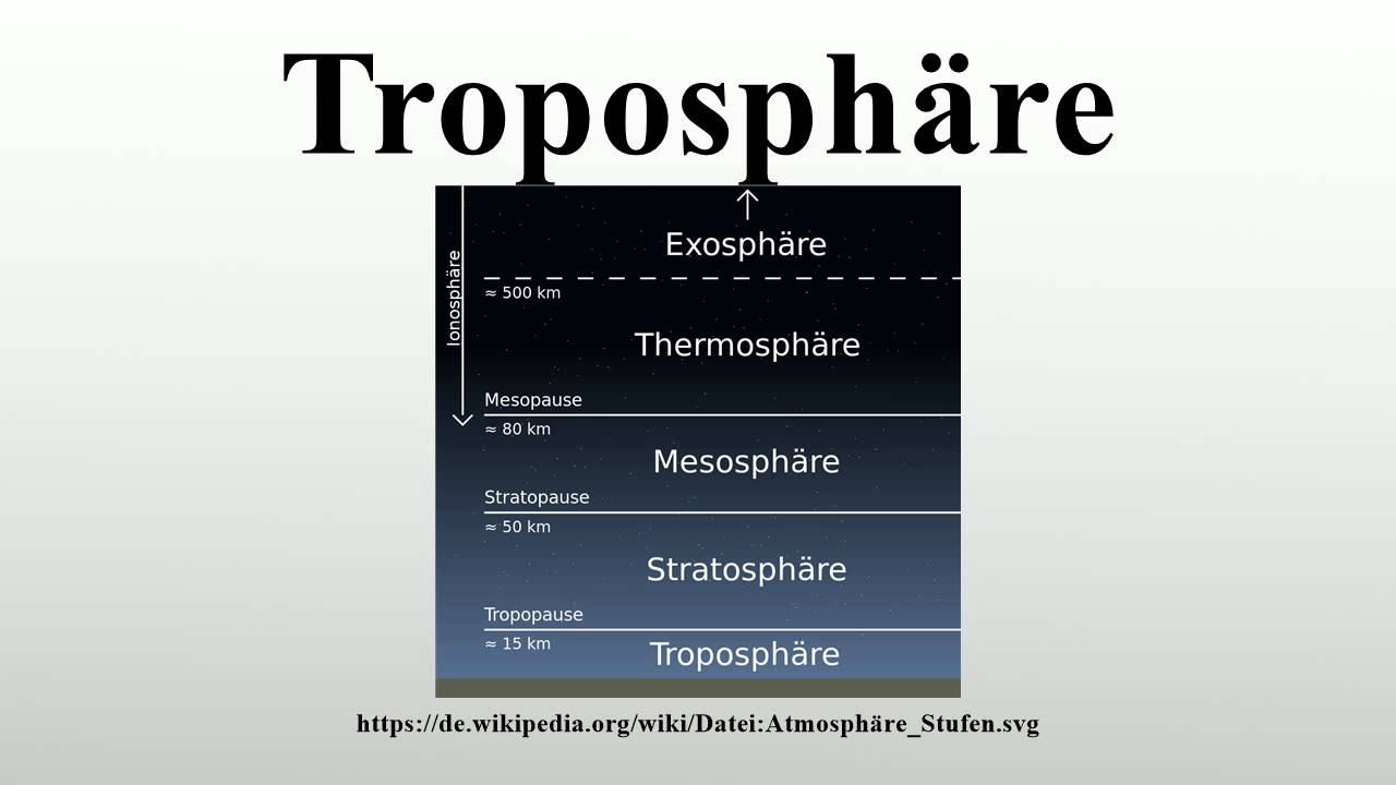 Troposph&auml;re