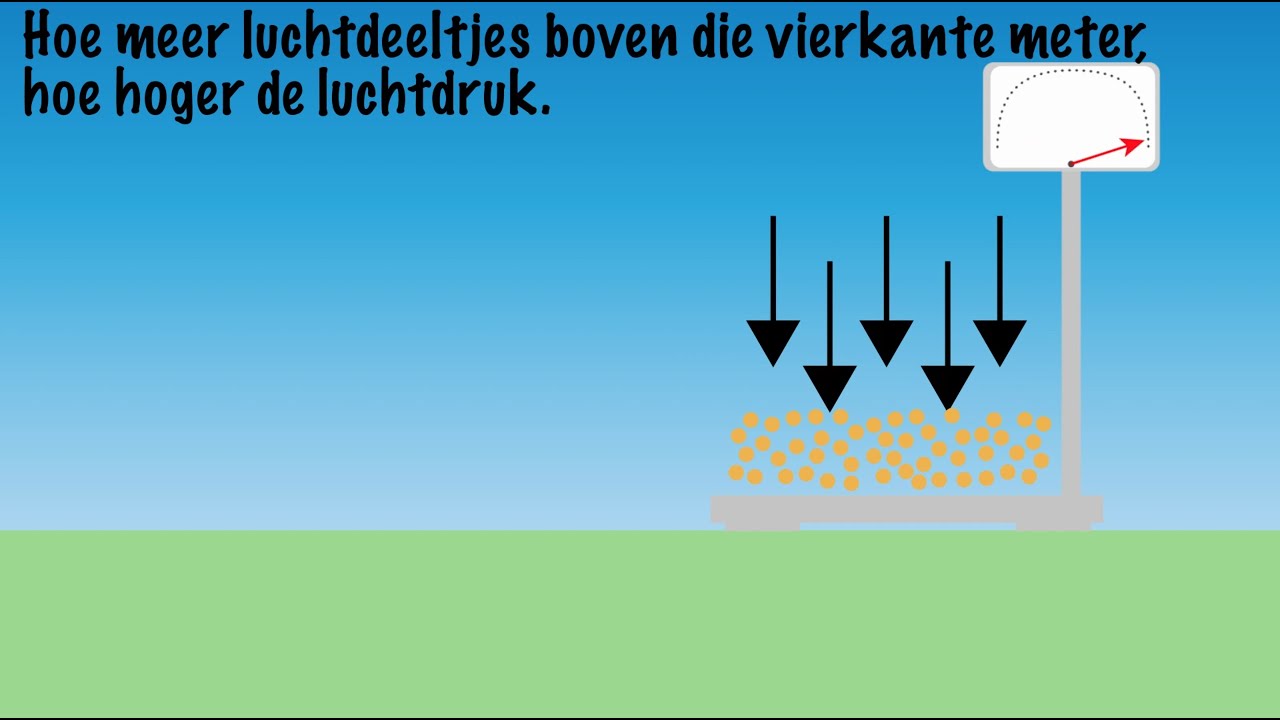 Wat is luchtdruk?