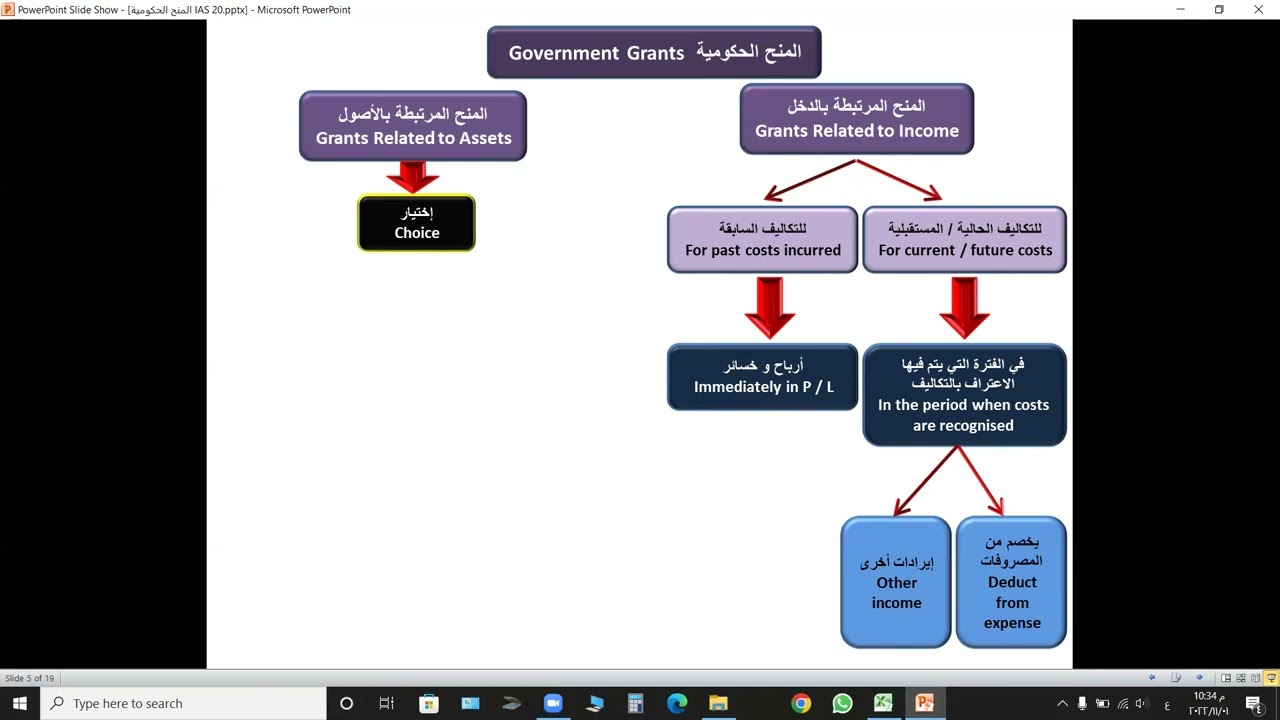 12- IAS 20  المنح الحكومية Government Grants Part 01