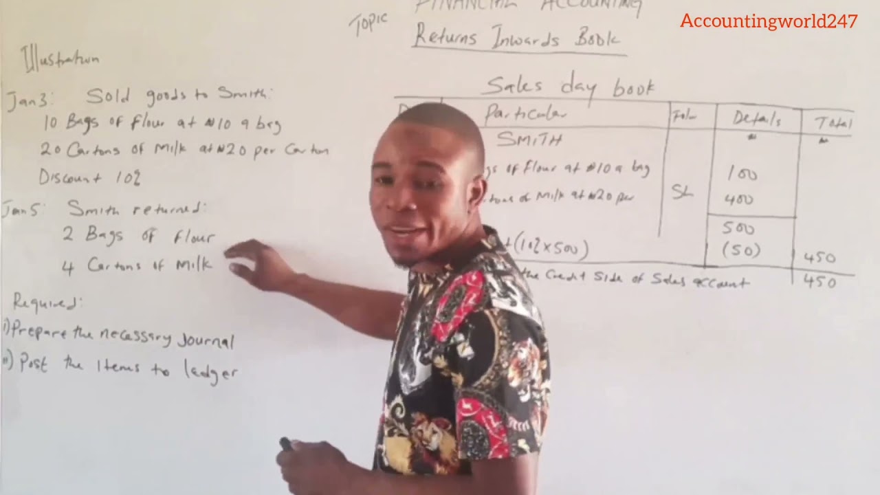 RETURNS INWARDS JOURNAL AND ITS LEDGER ACCOUNTS