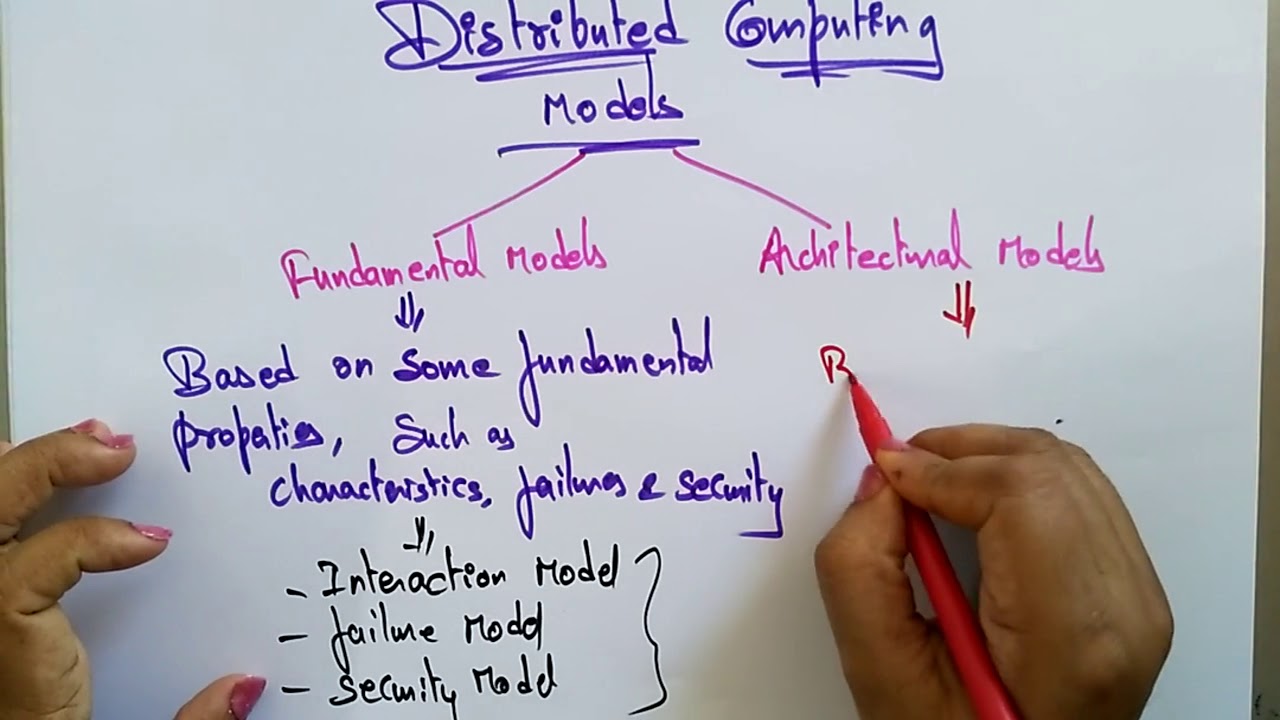 distributed computing models | Fundamental & Architectural | Lec-07 | Bhanu Priya