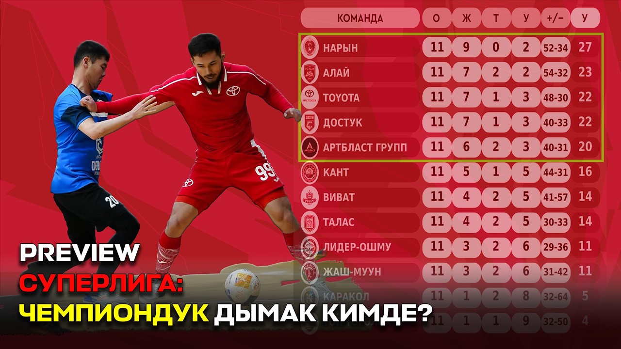 Суперлига: Чемпиондук дымак кимде? | Экинчи айлампа башталат