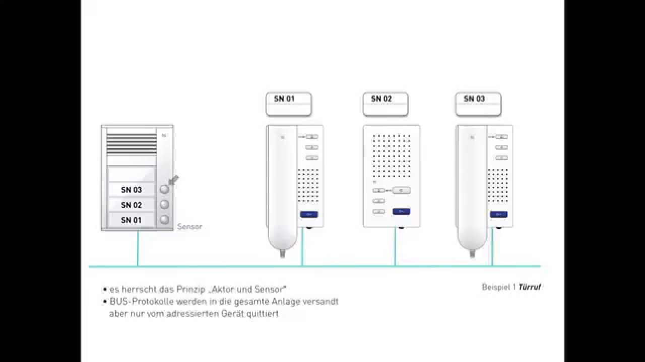 Die TCS:BUS-Technik kurz erkl&auml;rt