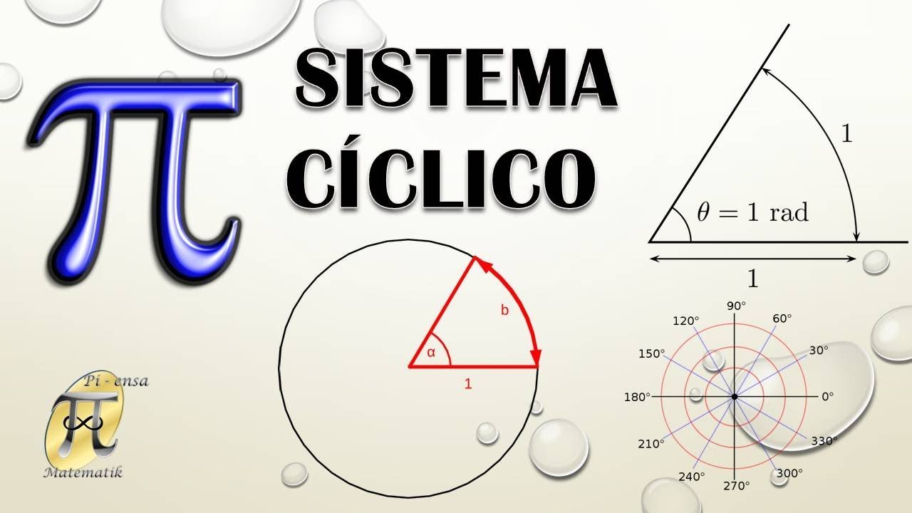 ¿Qué es un radián? | Sistema cíclico | Sistema Sexagésimal