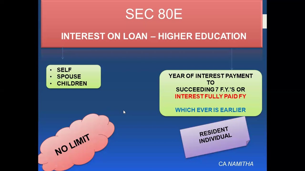 IT DEDUCTION : SEC 80E, 80EE , 80EEA, 80EEB INTEREST ON LOAN - EDUCATION, HOUSING, ELECTRIC VEHICLE