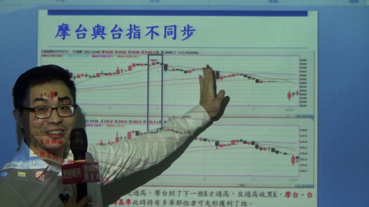 郭子維精華1_摩台與台指不同步