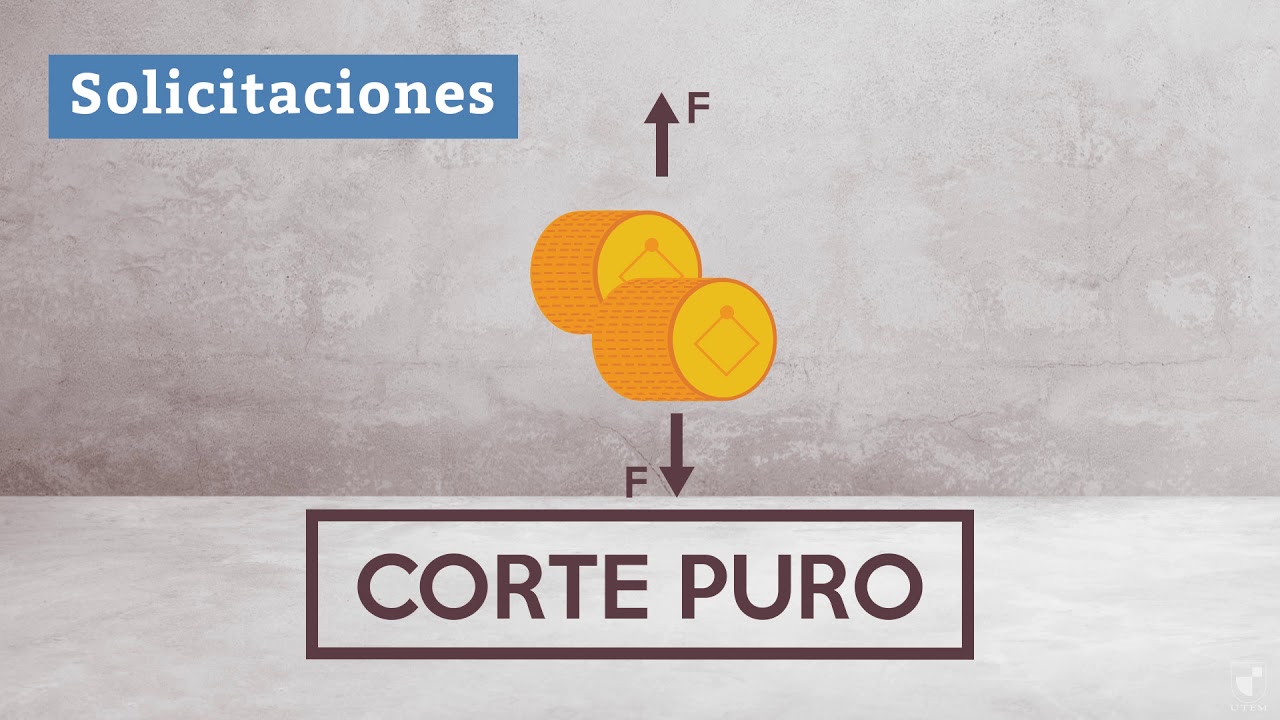Resistencia de los materiales: Tipos de Solicitaciones y Esfuerzos  - Traful Utemvirtual