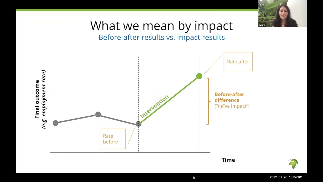 Innovations for Poverty Action: The Mis-measure of Impact