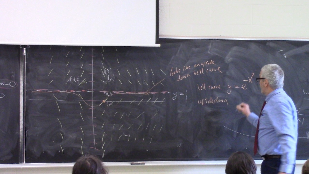 Mon Feb 23, 2026 Lecture (L16) Stewart Section 7.7 Differential Equations Part 3 of 3