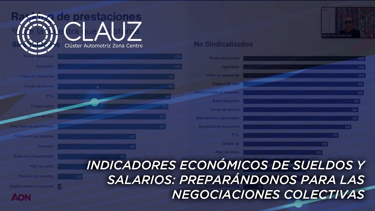 INDICADORES ECONÓMICOS DE SUELDOS Y SALARIOS: PREPARÁNDONOS PARA LAS NEGOCIACIONES COLECTIVAS-CLAUZ