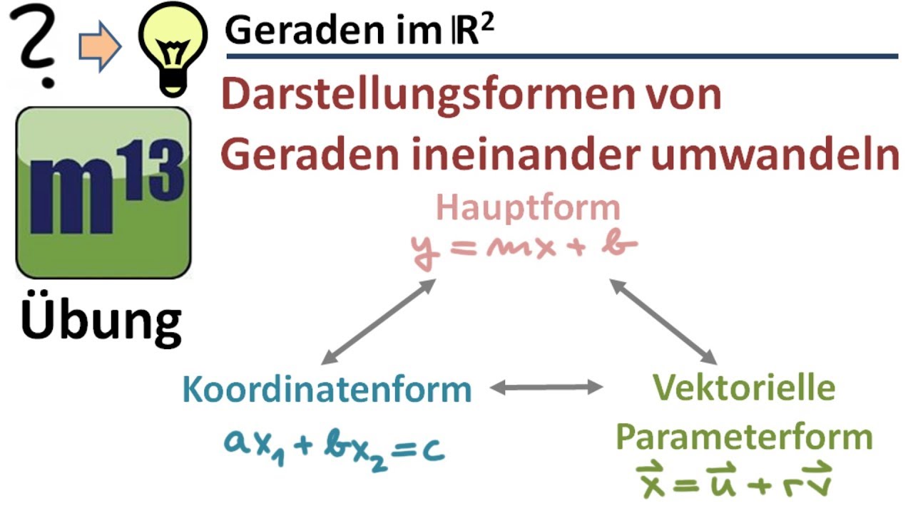 Geraden im R2: Darstellungsformen umwandeln: Hauptform, Koordinatenform, Parameterform