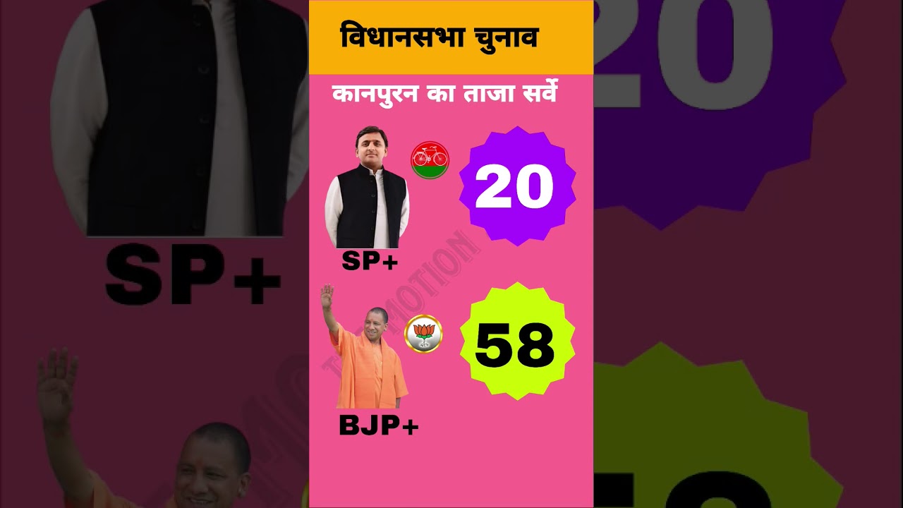 {&deg;SP VS BJP&deg;} | Kanpur Assembly Seats Exit Poll🔥2027#vidhansabha#up#bjp#sapa#inc#bsp#aimim