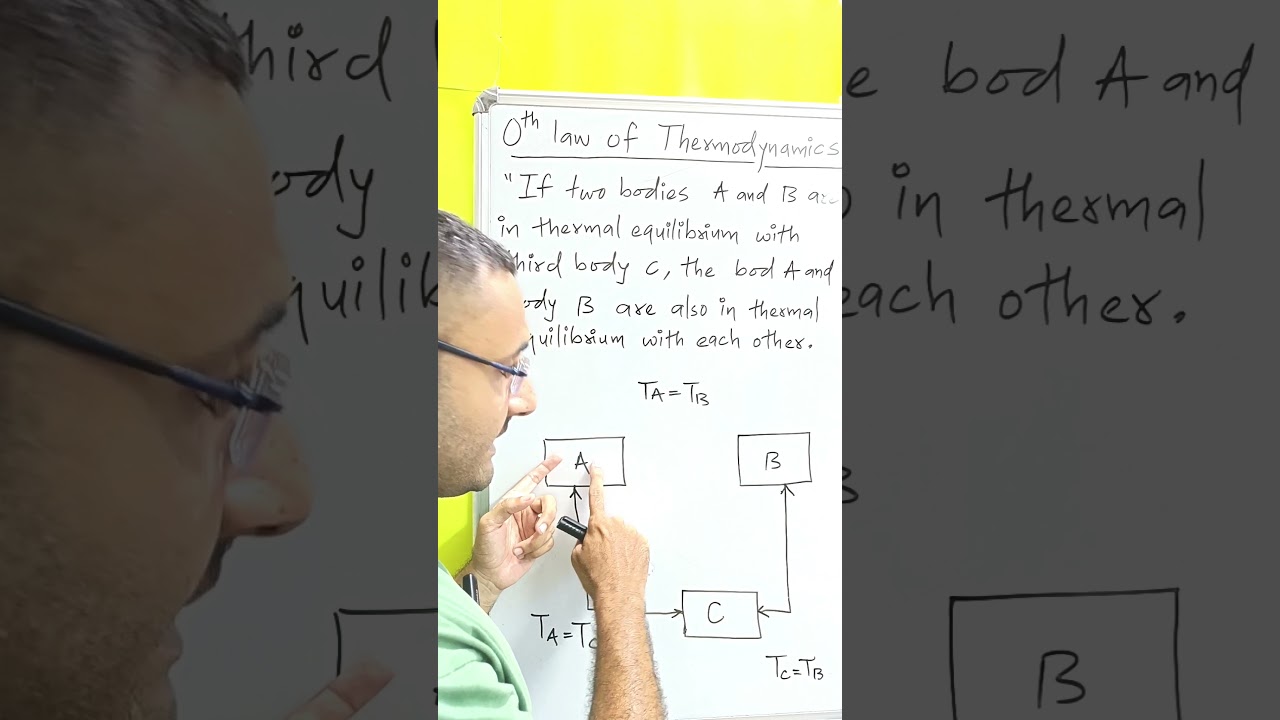 Zeroth Law of Thermodynamics