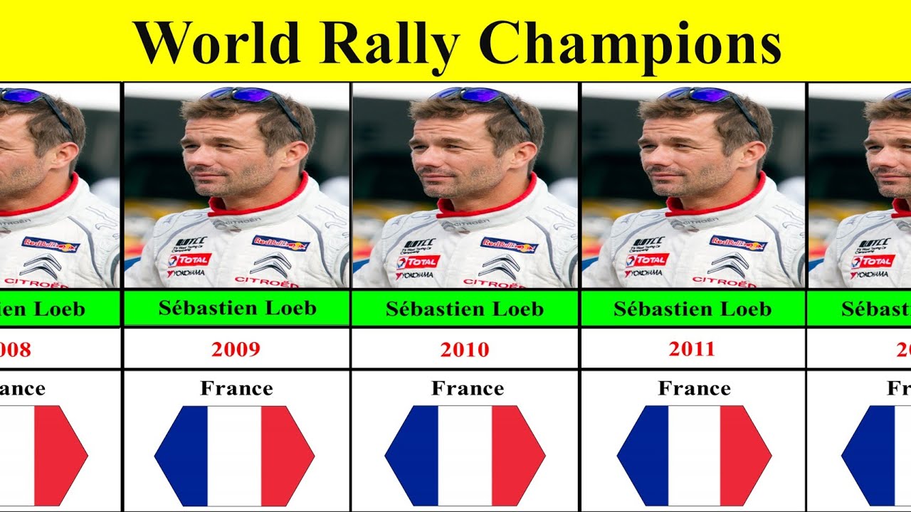 World Rally Champions 1977&ndash;2025 🏆🚗 | Full WRC Winners List