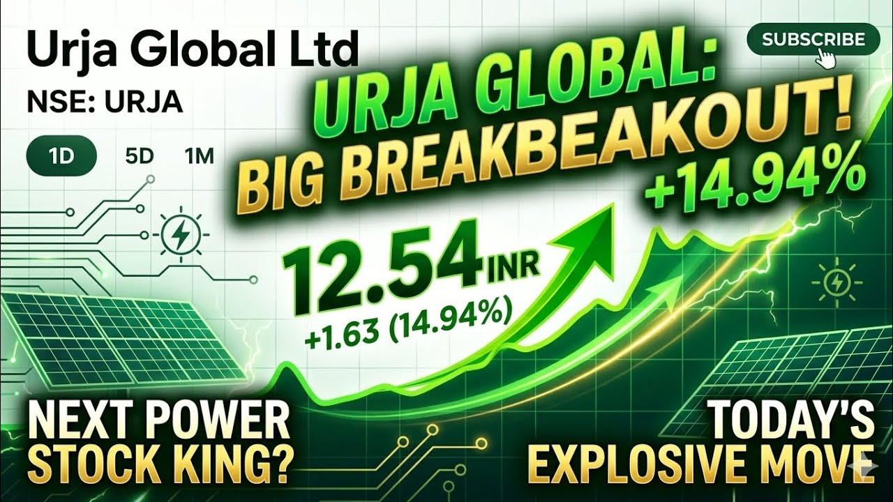 urja global share // global share price target 2026 // urja global share 50+ target 🎯🎯