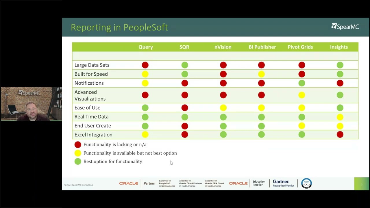 PeopleSoft Insights – Interact with PeopleSoft Data using OpenSearch Dashboards (SpearMC 2024)